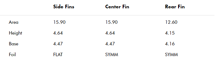 Futures F Series F6 5 Finnen