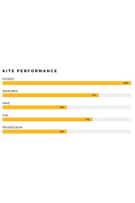 Airush-Lift V3 Kite