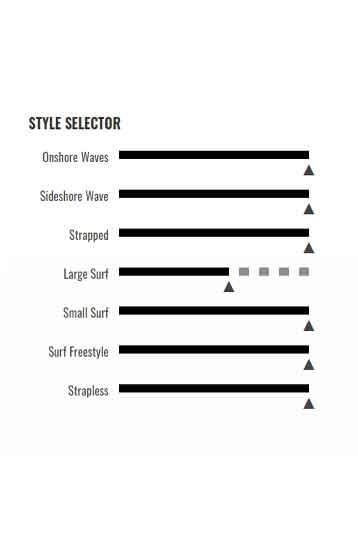 Cabrinha-Cutlass 2021 Surfboard
