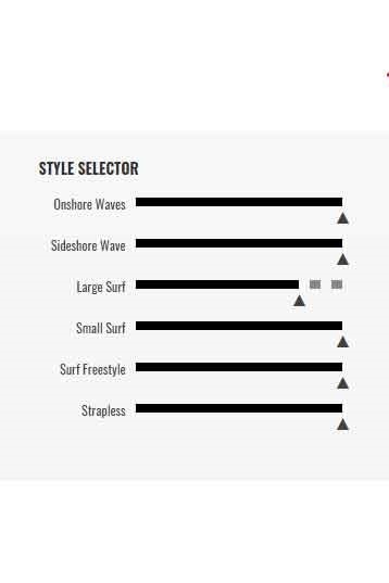 Cabrinha-Spade Pro 2021 Surfboard