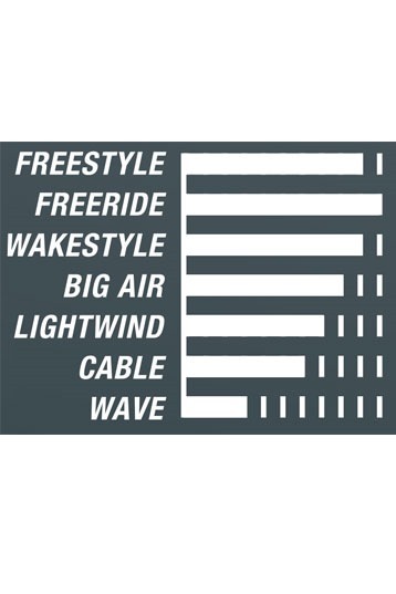 Cabrinha-XCal Carbon 2021 Kiteboard