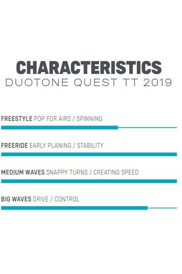Duotone Kiteboarding - Quest TT 2019 Directional Surfboard